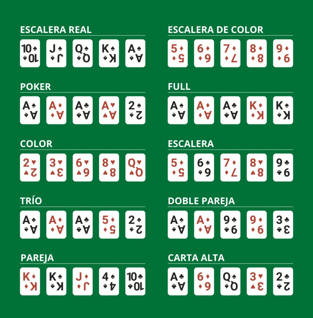 Reglas para un poker seguro